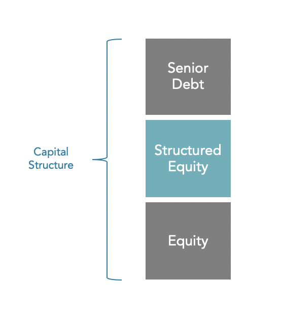 Capital Structure - Structured Equity.png