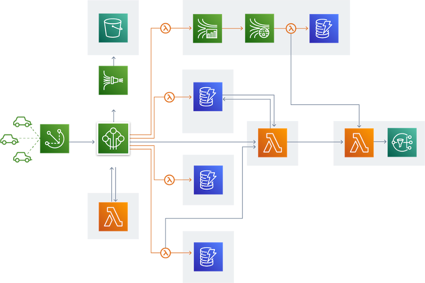 Cloud provider icons