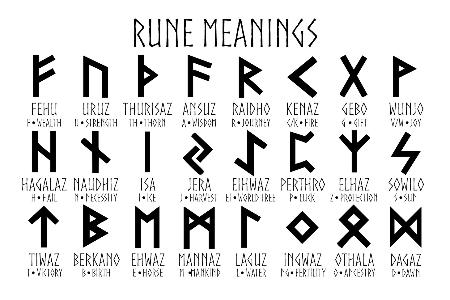 Rune Meanings