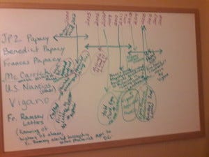 Whiteboard with timeline of issues related to the McCarrick-Frances-Vigano scandal.