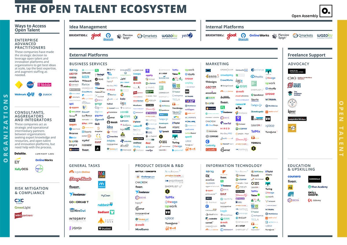 Open Talent Economy