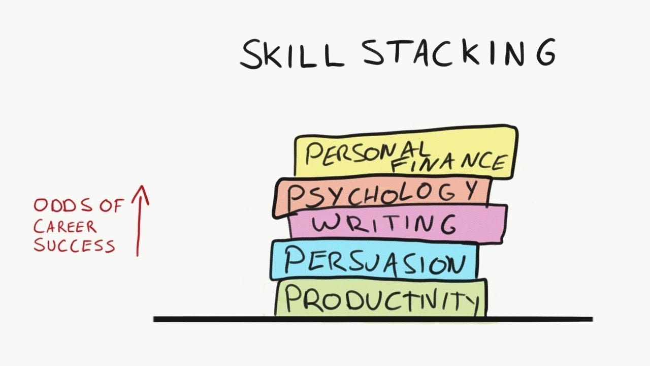 Skill Stacking: These 5 Skills Increase Your Odds Of Career Success -  YouTube
