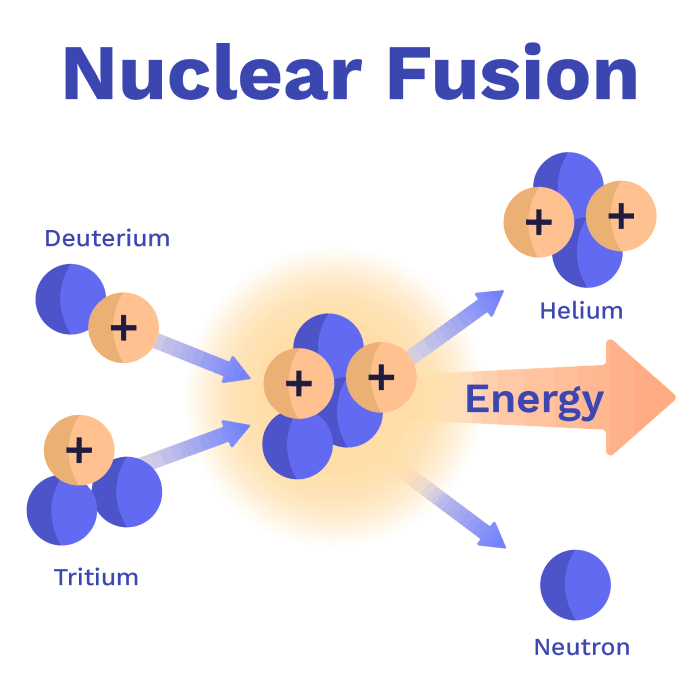 Nuclear Fusion: The Science Behind Turning Water into Electricity |  ClimateScience