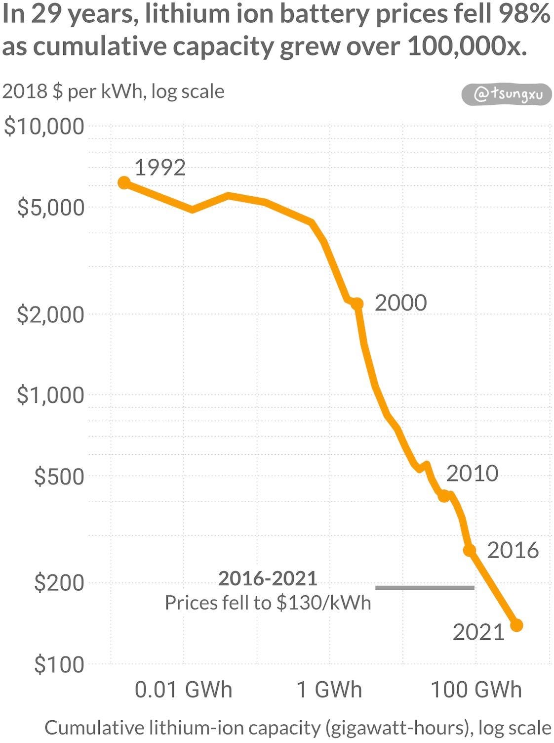 The Clean Energy Transition, A Guide