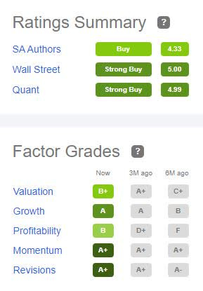 Ratings and Factor Grades