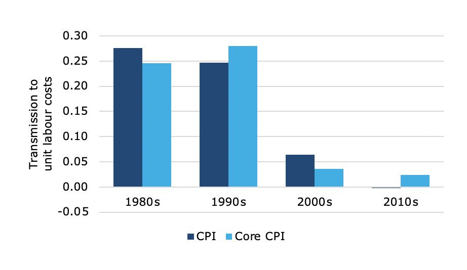 Chart, bar chart

Description automatically generated