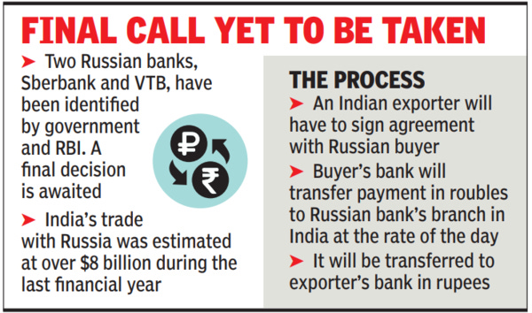 Russian banks woo exporters for rupee-rouble payment option - Times of India