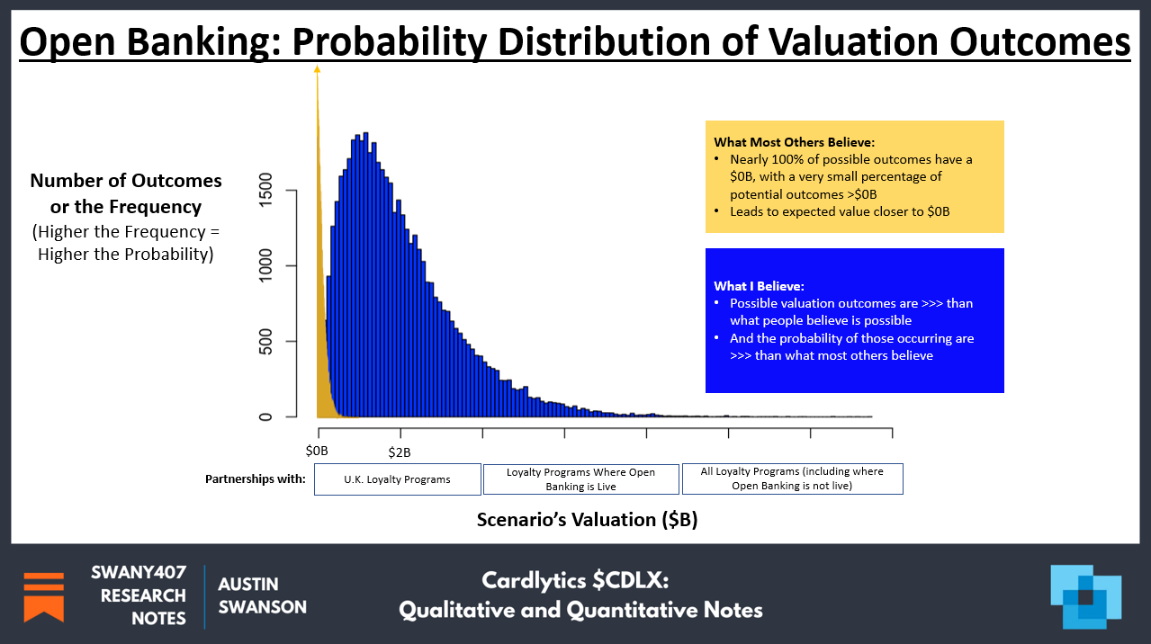 Cardlytics ($CDLX): Open Banking (The Free Option on the Hidden Potential Cash Cow), Austin Swanson, Swany407, Dosh, Bridg, Entertainment, Nectar Connect, TopCashback