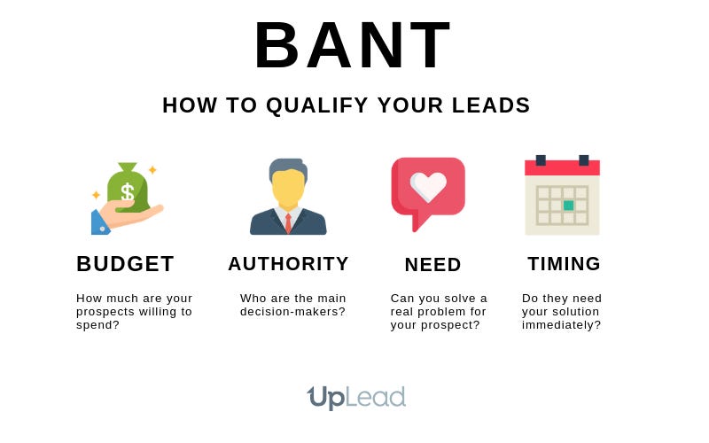 Is &#39;BANT&#39; still good enough to qualify leads for sales handover? - Quora