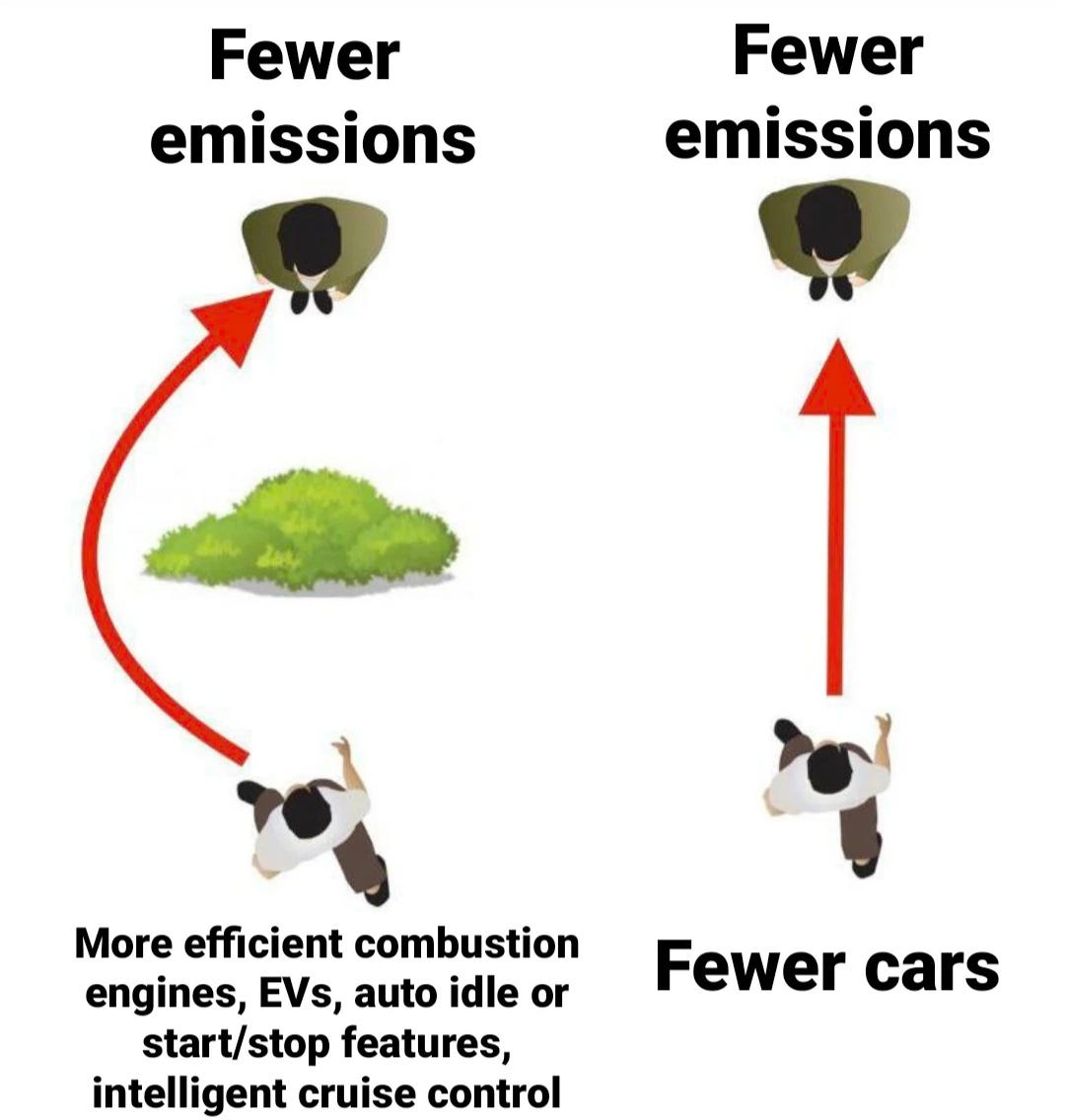 a more direct way of reaching fewer emissions would be fewer cars