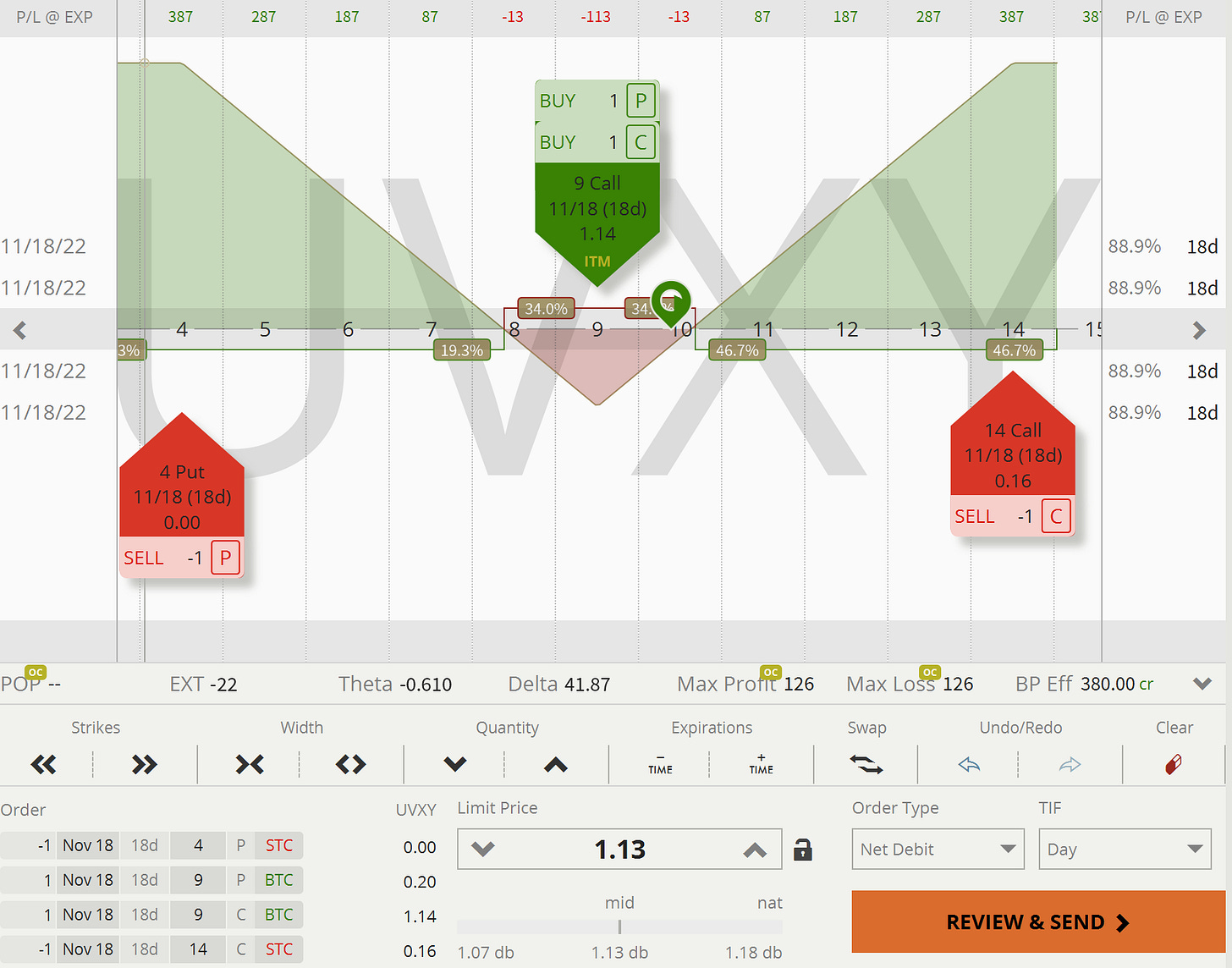 UVXY: Closing Pay-Out Graph - Long Straddle (Return-Defined) UVXY: Closing Pay-Out Graph - Long Straddle (Return-Defined)