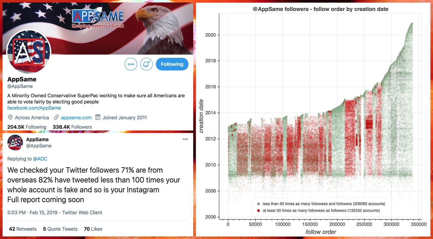 screenshot of @AppSame's profile from December 2020, along with an @AppSame tweet about @AOC and a follow order by creation date plot of @AppSame's followers