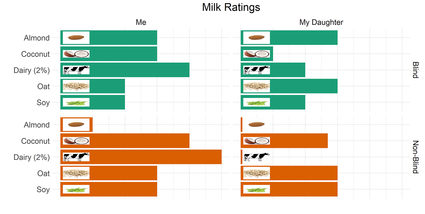 Milk Ratings