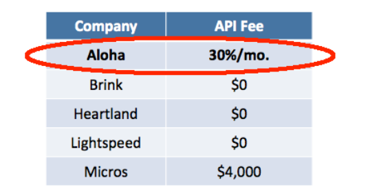 Cardlytics ($CDLX): The Power of Bridg (and Why CDLX is Undervalued), Gross Profit, Ad Spend, SMB, POS Systems, $PAR, $NCR, $TOST, $SQ, Growth, Swany407, Austin Swanson, Product-Level Offers, SKU Data, NCR Aloha