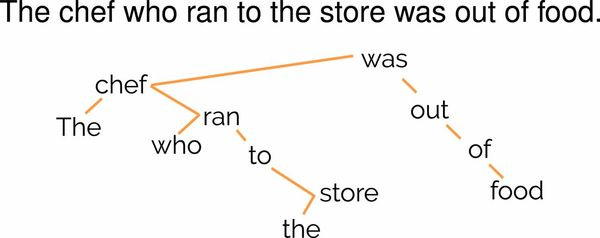 Emergent linguistic structure in artificial neural networks trained by self-supervision