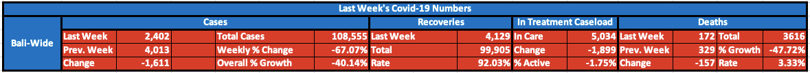 last-week-covid-numbers.png