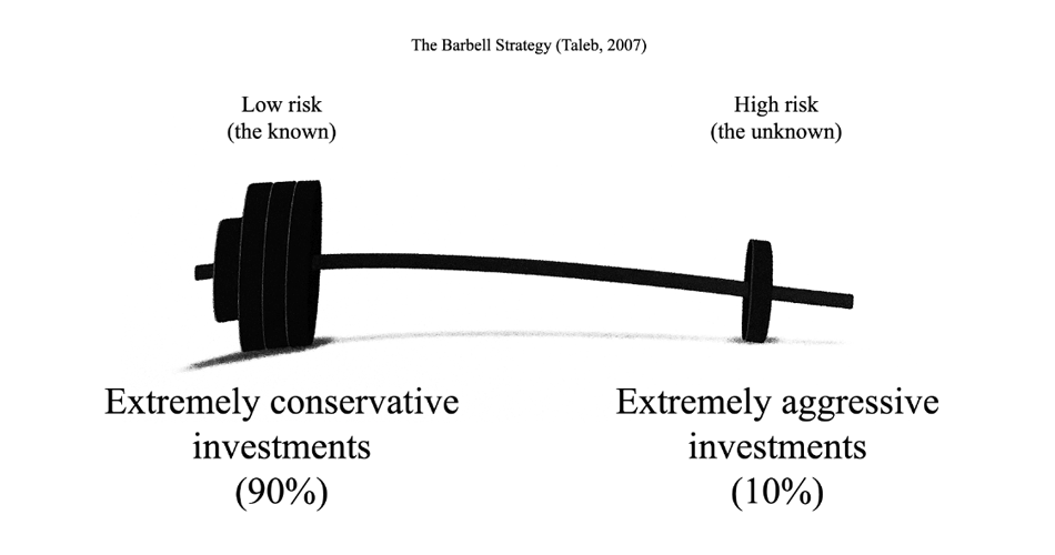 Mladen Jovanović on Twitter: "In this article, @Adriano_A_Soley outlines Taleb's  Barbell Strategy for Risk in Financial Investment and details how  high-performance sport programs may benefit from categorizing the risk  potential. I highly