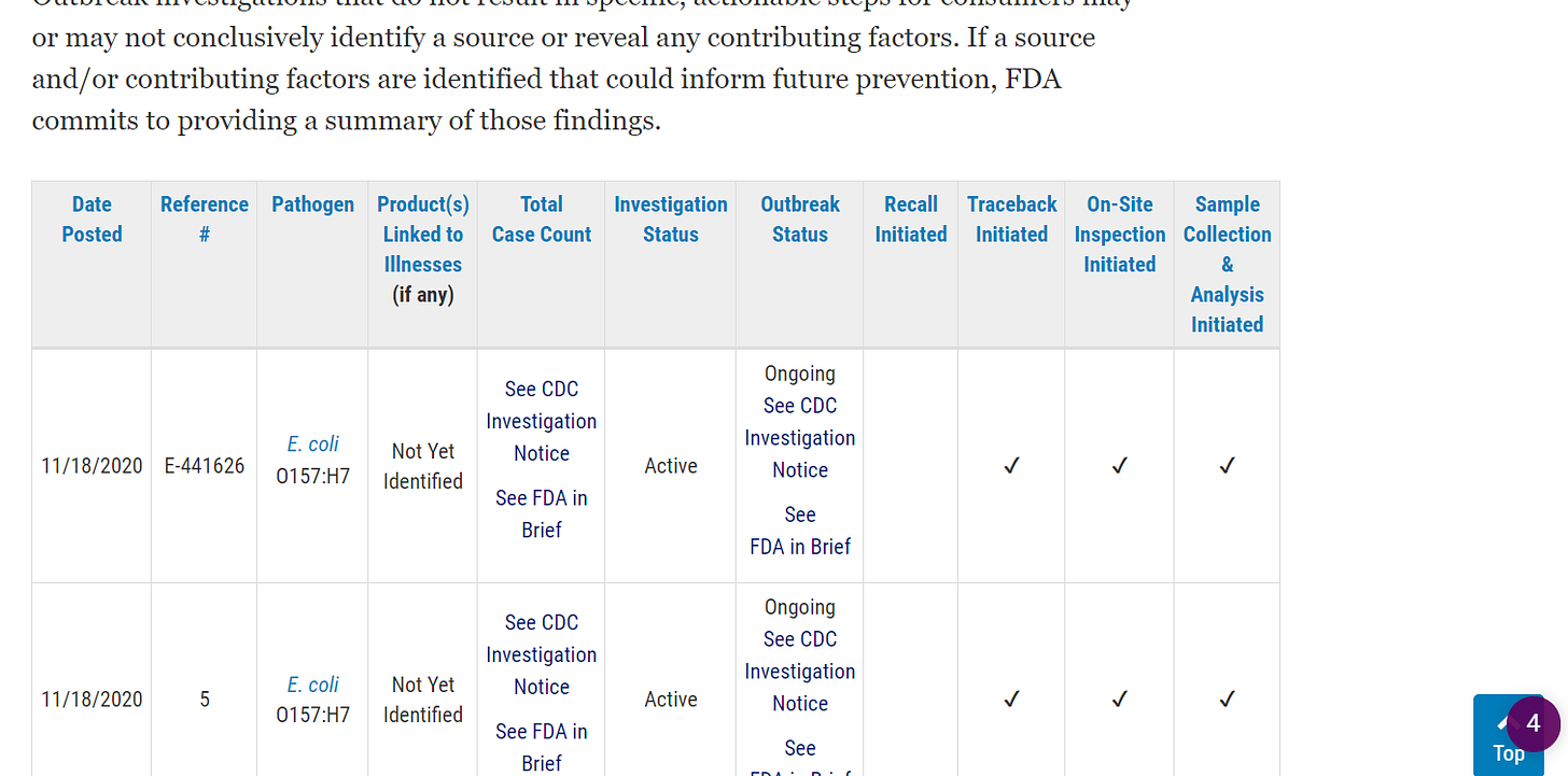 FDA's Outbreak Investigation Table 