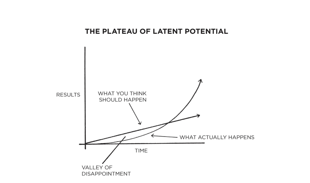The Plateau of Latent Potential
