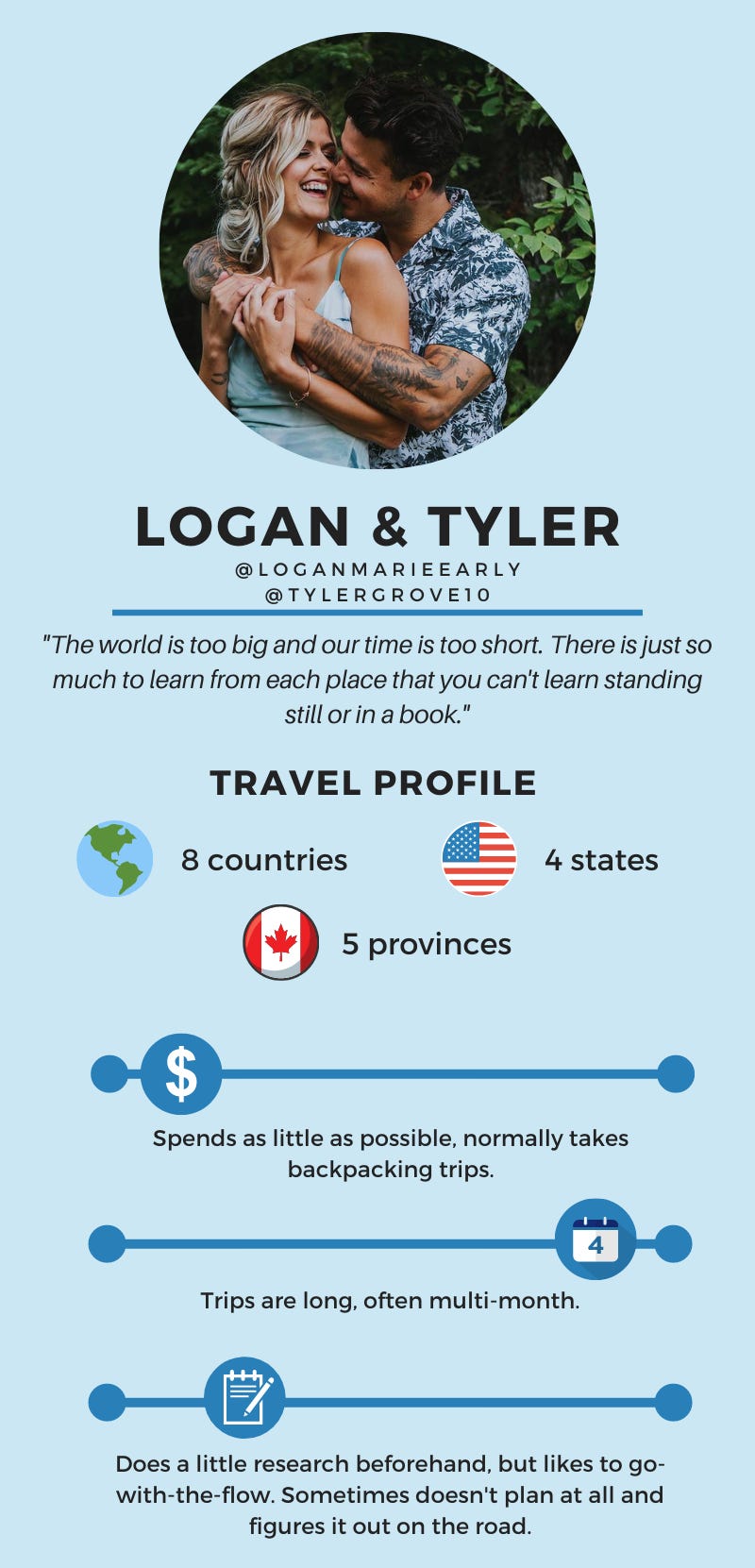 Logan and Tyler travel profile