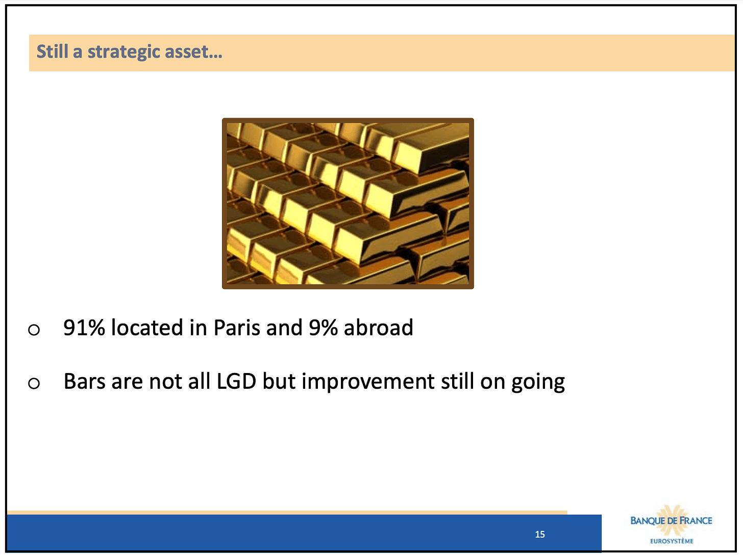 Slide 15