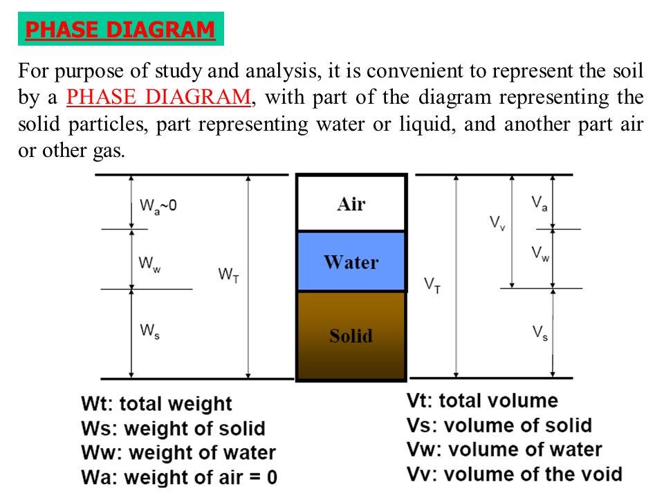 4. Phase Relations (Das, Chapter 3) Sections: All except ppt video online  download