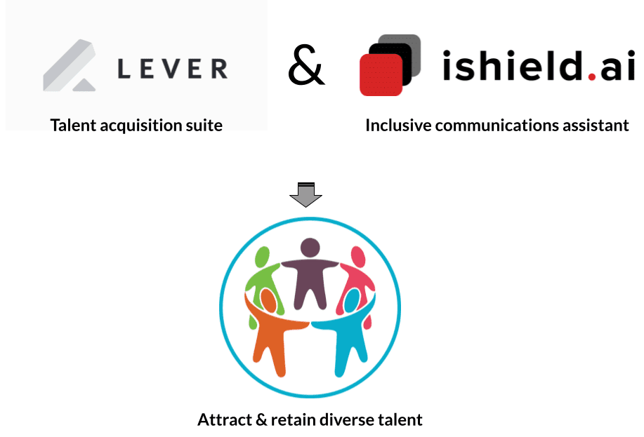 ishield.ai joins forces with Lever to help companies create inclusive talent marketing communications