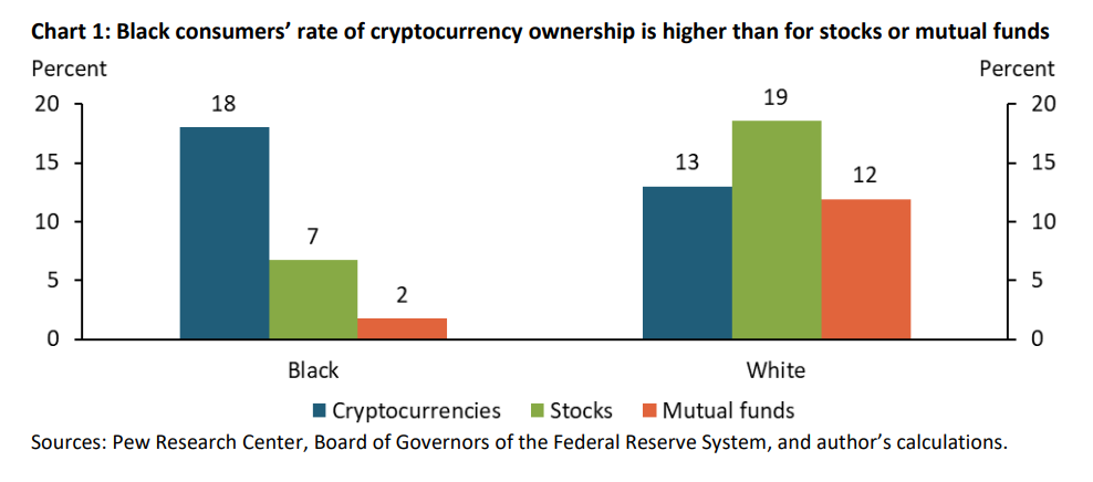 cryptocurrency ownership