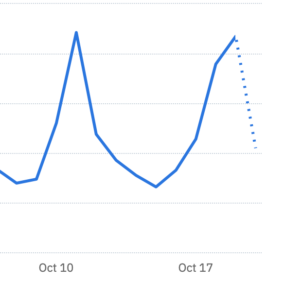 GP Analytics