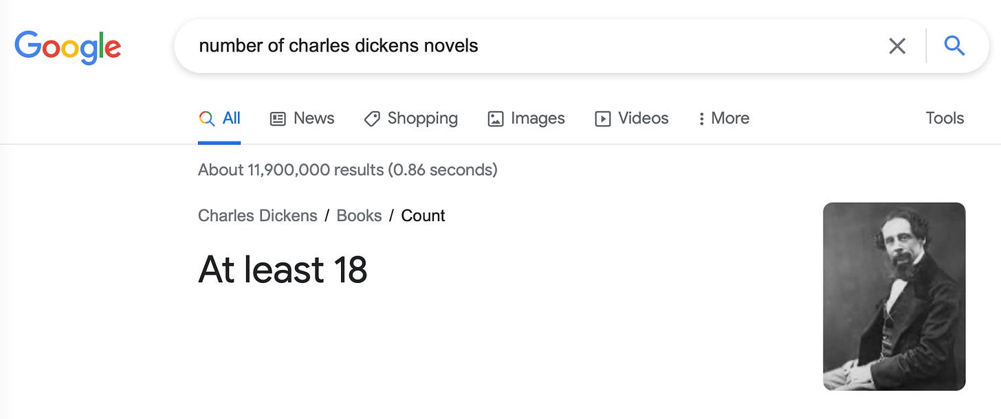 Googling for how many novels Charles Dickens wrote