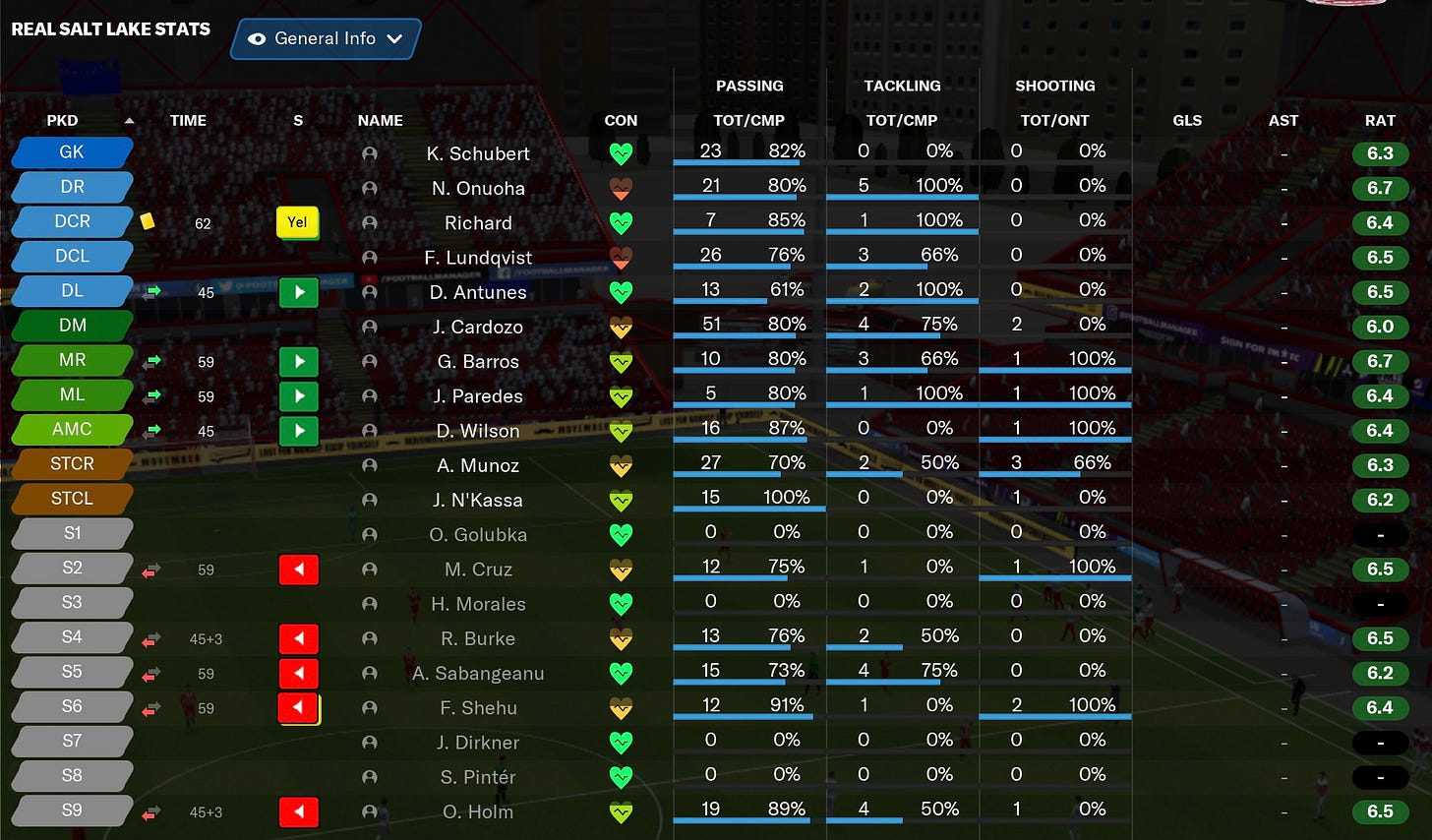 Football Manager 2021 Individuals