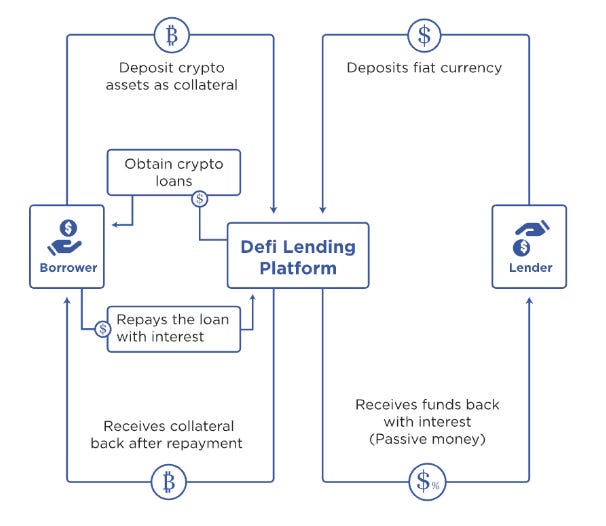 Aave Lending Markets Pick Up Operations After Security Concerns