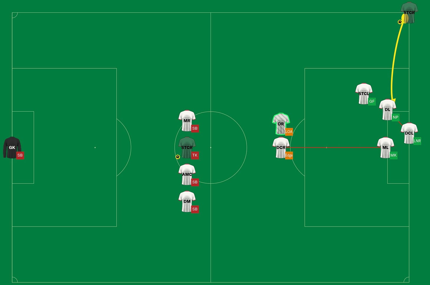 Football Manager 2021 Corners