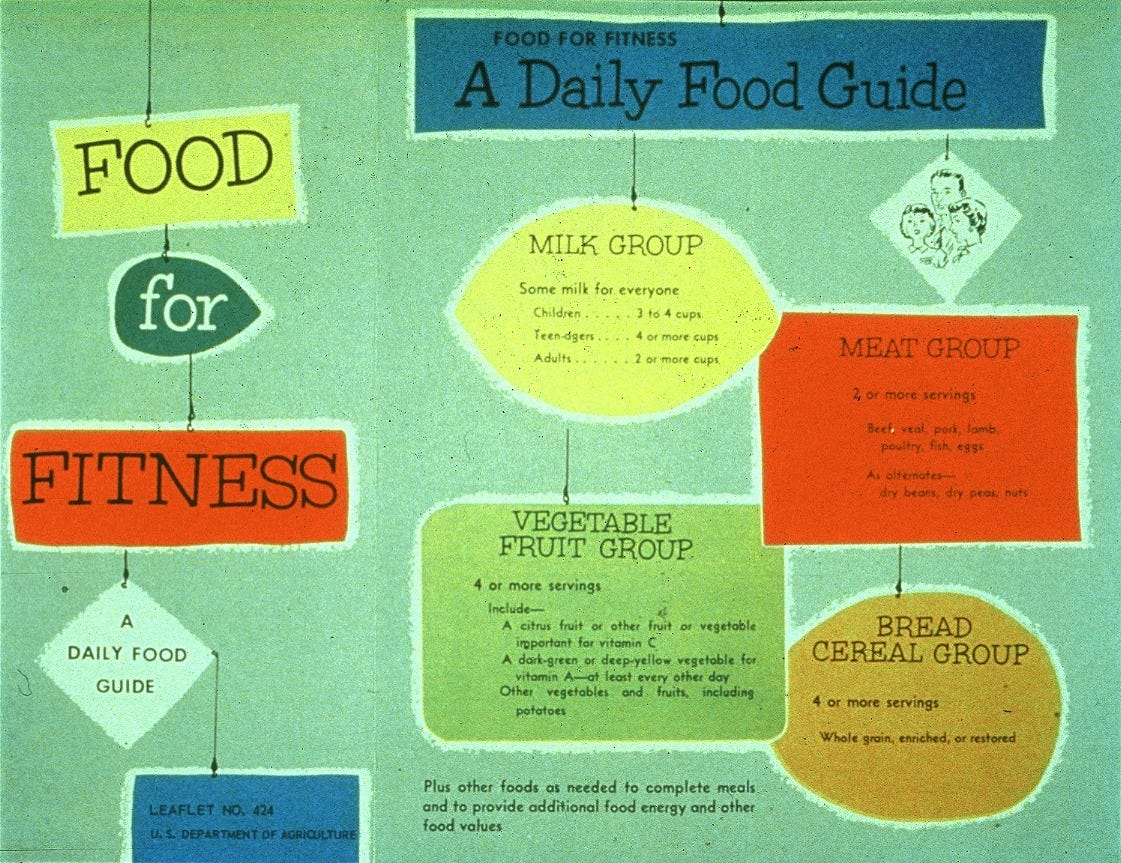 1956 usda food for fitness basic four
