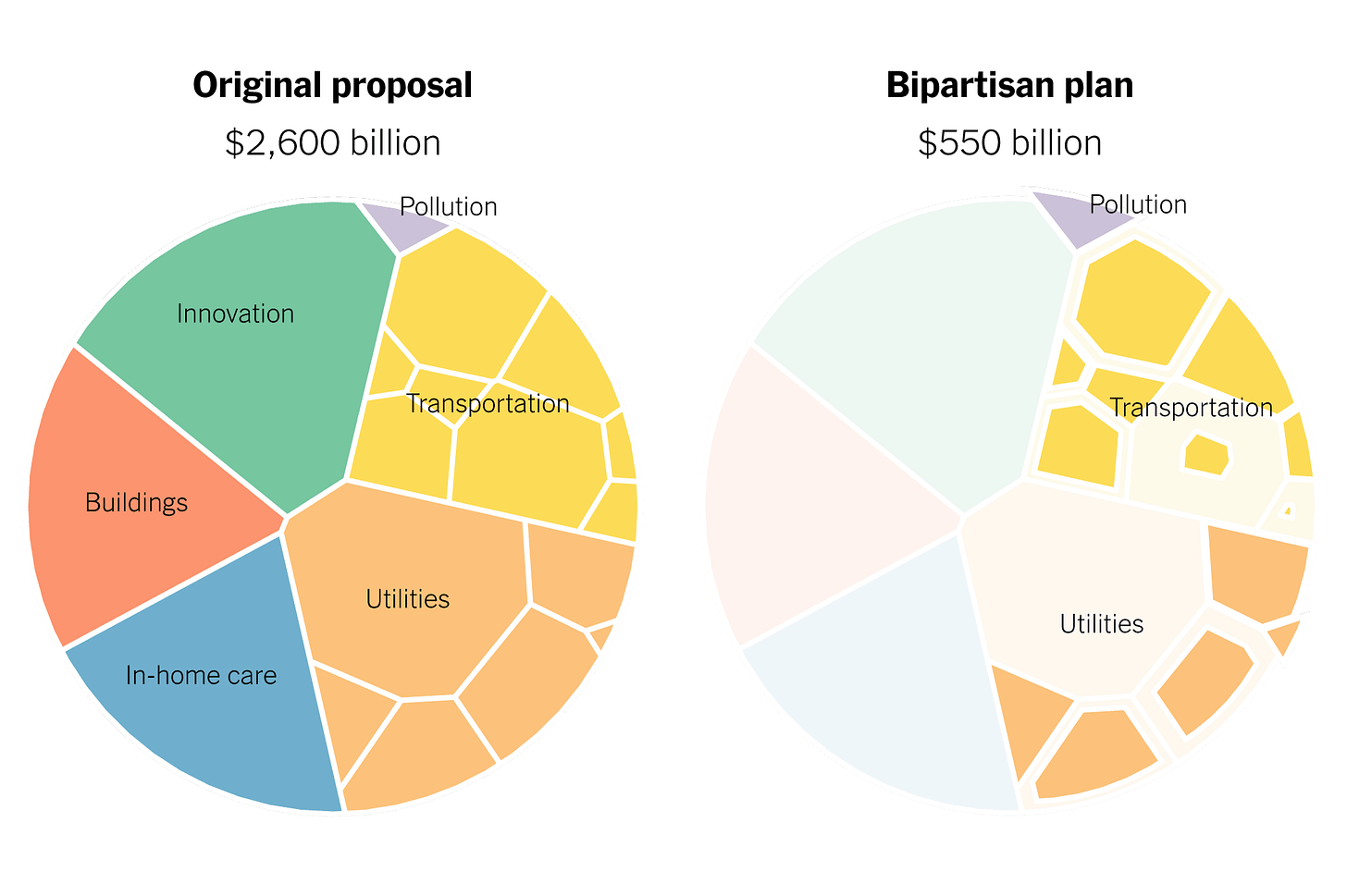 The Infrastructure Plan: What&#39;s In and What&#39;s Out - The New York Times