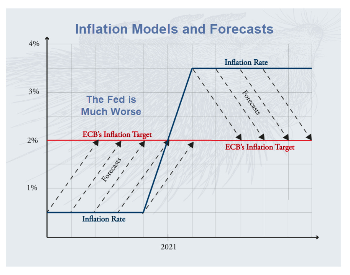 Inflation Models and Forecasts