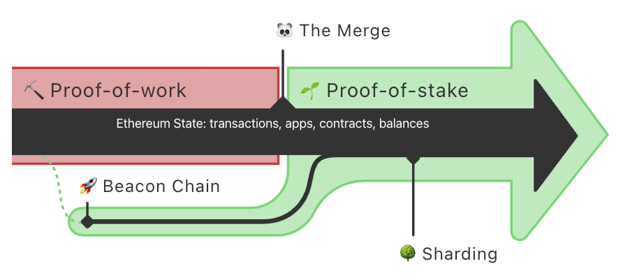 Formal Verification of Smart Contracts · Devcon Archive: Ethereum Developer  Conference