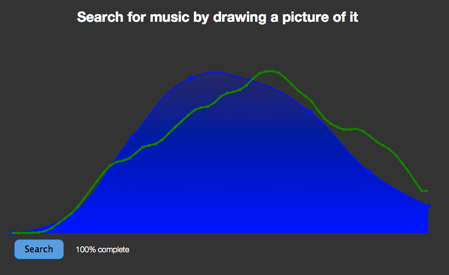Search for music by drawing a picture of it