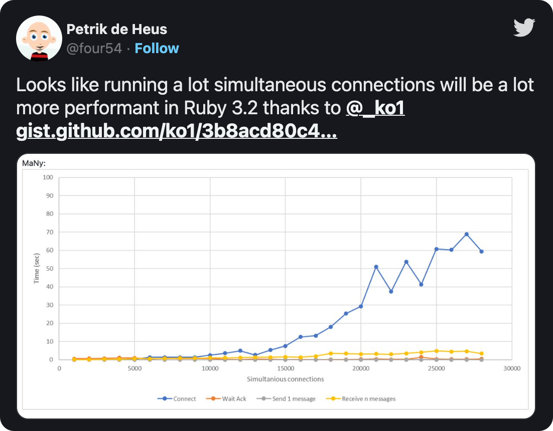 Looks like running a lot simultaneous connections will be a lot more performant in Ruby 3.2 thanks to @_ko1 
