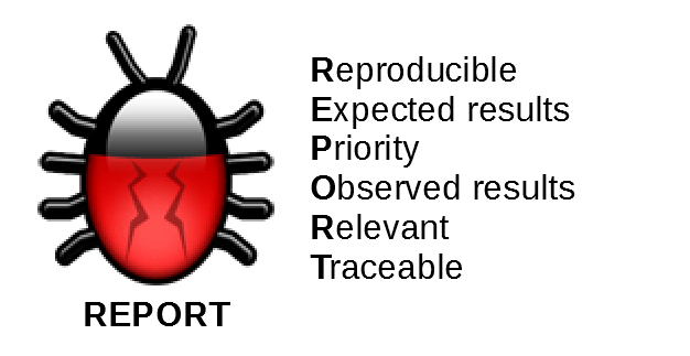 REPORT Acronym For Better Bug Reports