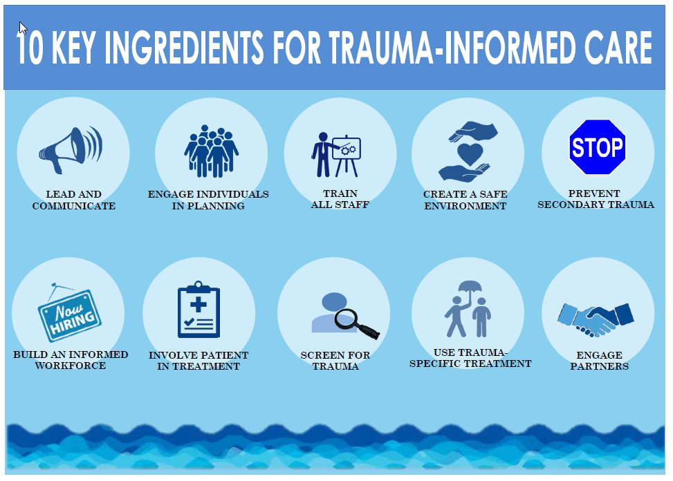 Trauma-Informed Training — DDS Learning