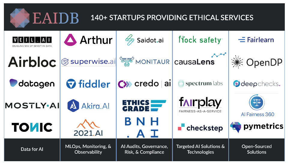 The AI Ethics Boom: 150 Ethical AI Startups and Industry Trends | by ODSC -  Open Data Science | Medium