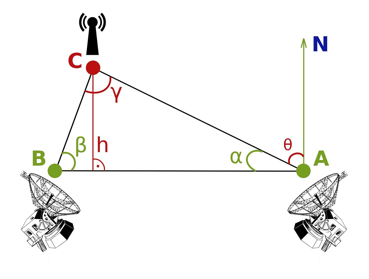 File:Radiotriangulation.jpg - Wikimedia Commons