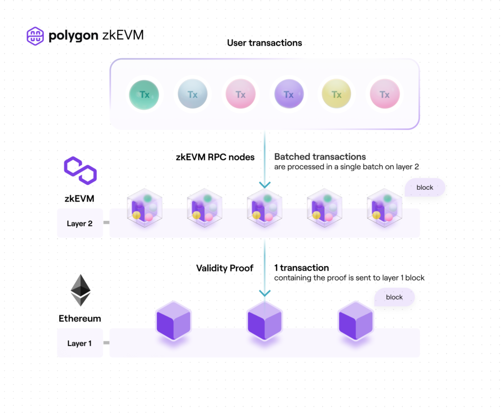 polygon-zkevm-user-transactions