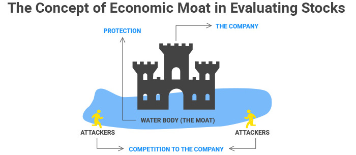 Why Moats Matter? - The Buddhist Investor