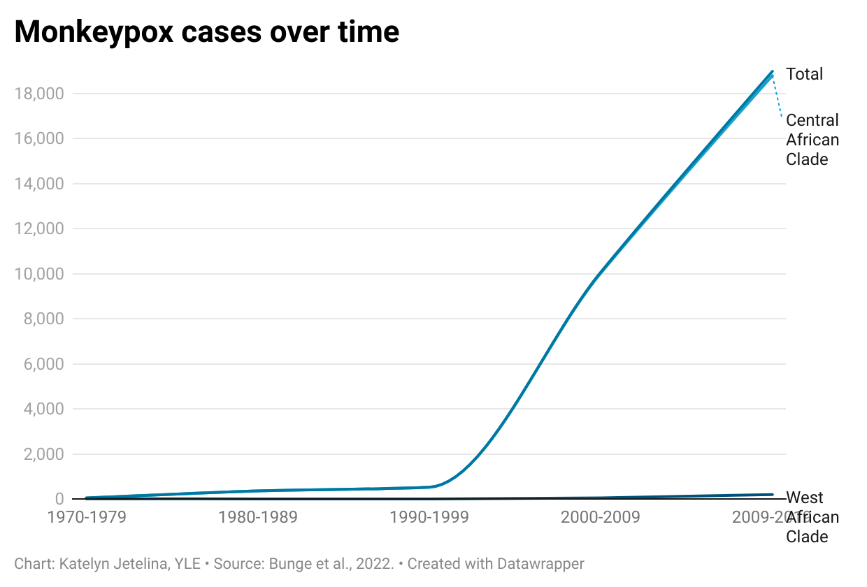 Monkeypox Case Is Discovered in Texas - The New York Times