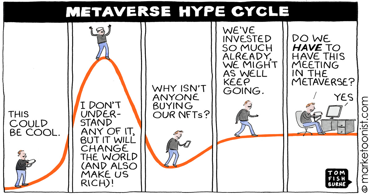 metaverse hype cycle