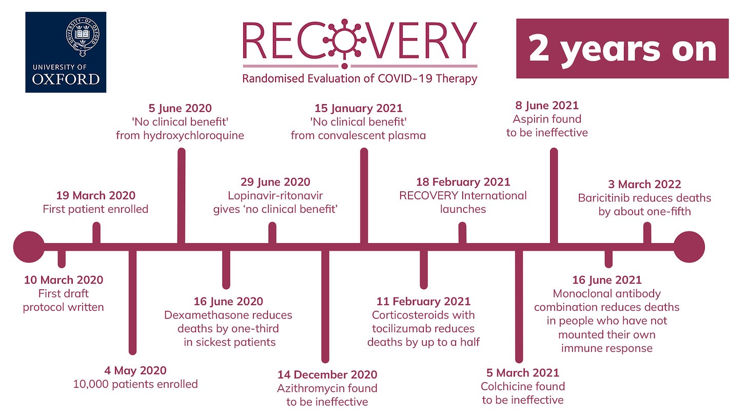 The RECOVERY Trial is two years old today — RECOVERY Trial