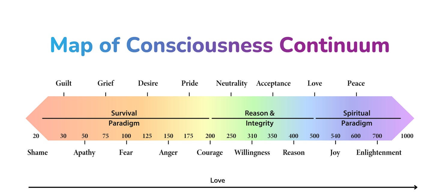 consciousness continuum