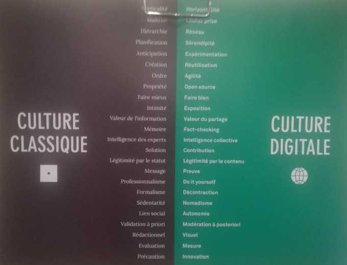 Culture classique vs culture digitale